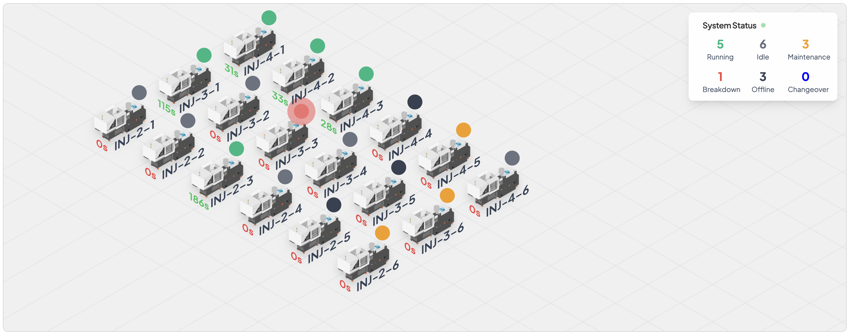 AndonFAST Dashboard
